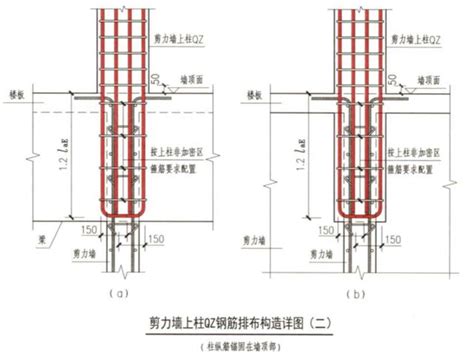 樑上柱|了解樑柱：入門 ‍